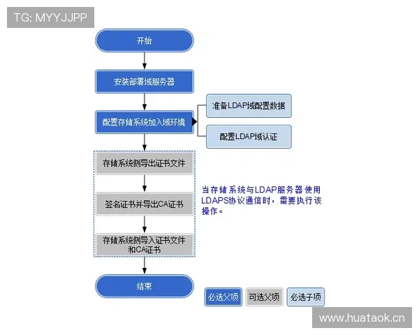 全面解析beats365入口平台访问方式与安全风险提示指南